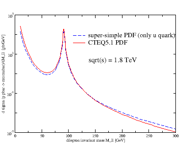 [Drell-Yan lepton pair production at Tevatron]