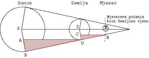 [Aristarhova skica]